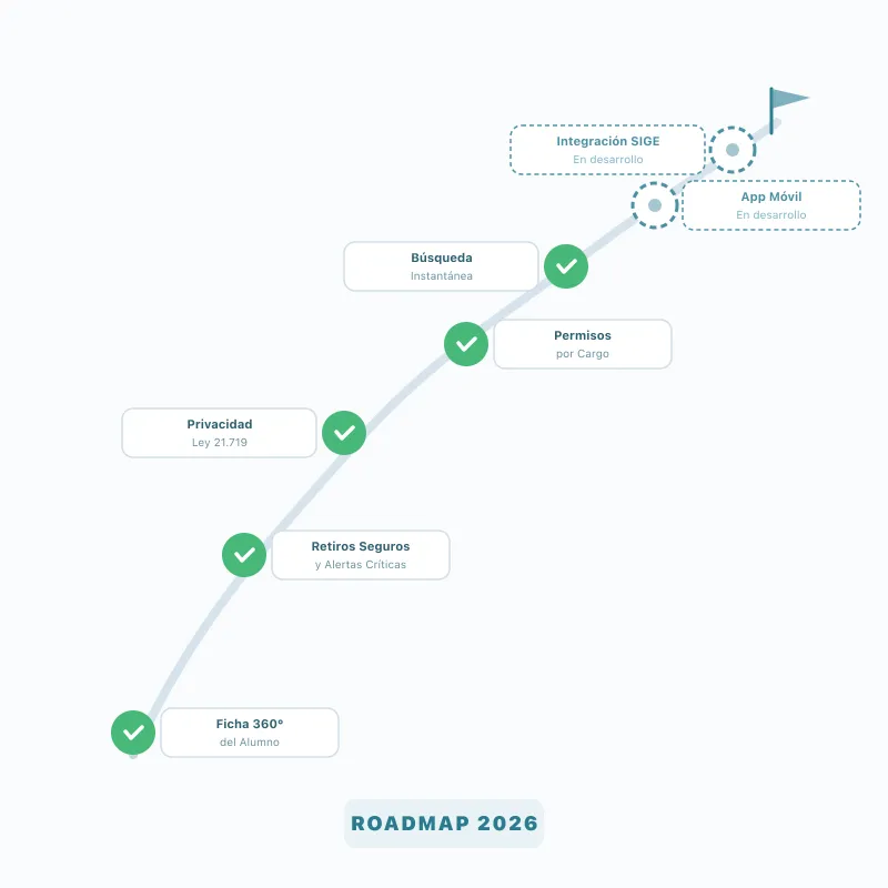 Lo que viene: el roadmap de Ethoz para 2026